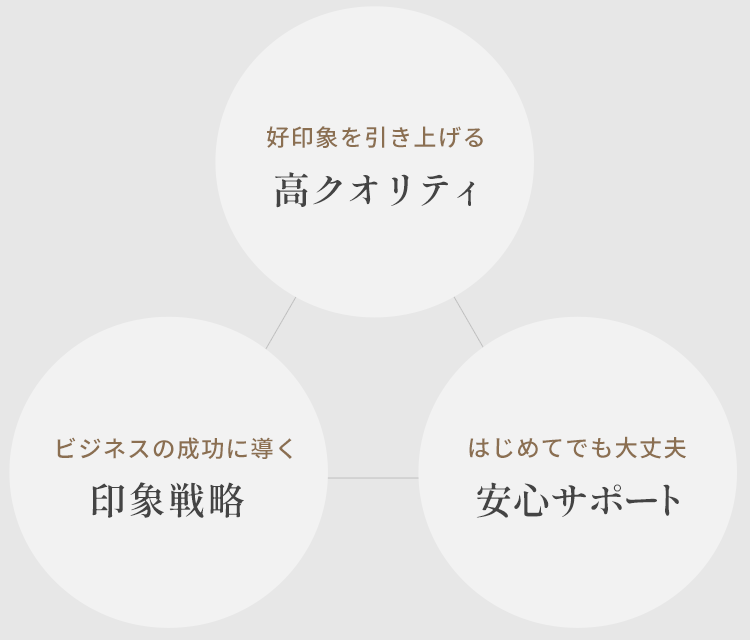 名古屋 女性フォトグラファー studio zuiの強み